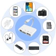 【Bill Case】四合一 蘋果Lightning SD TF USB讀卡器同步充電OTG轉接線(支持iOS 10~18及更新系統)