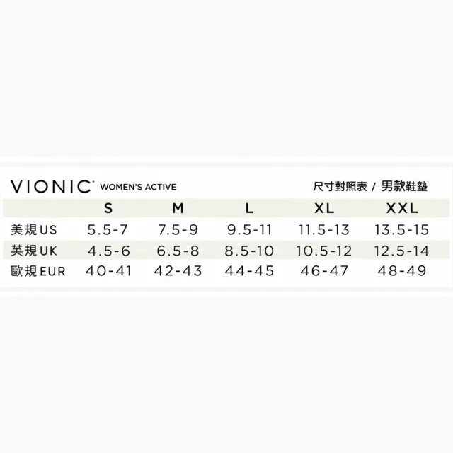 【VIONIC 法歐尼】全腳掌 彈力吸震運動型矯正鞋墊(男款女款)
