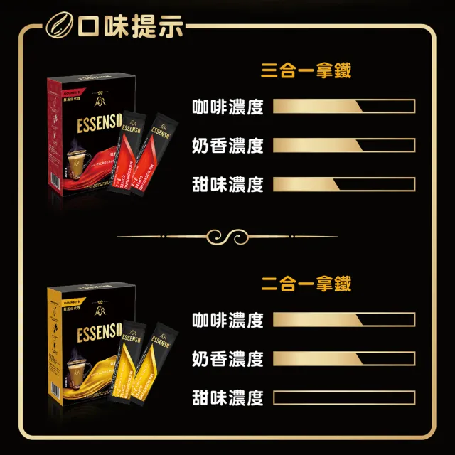 【東勝ESSENSO】微磨三合一咖啡x3盒(25g x 12入/盒)