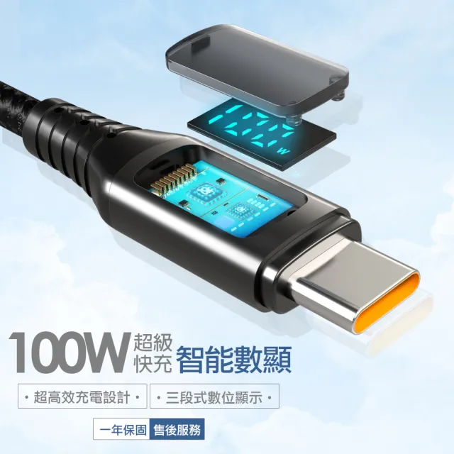 【PICKOGEN 皮克全】二合一VAW數顯 雙Type-C/USB-A TO Type-C PD 1.8M 快充/充電傳輸編織線 神速