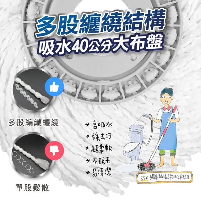 【U-mop】1桿1布 手壓旋轉拖把 150cm不鏽鋼超長桿(適用好神拖)