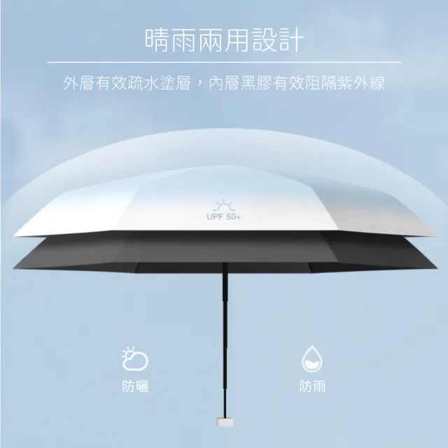 【MINI米利安】迷你漸層色口袋傘 UPF50+ 防曬 5折超輕巧 輕量傘(折疊傘/晴雨傘/遮陽傘/摺疊傘 雙11)