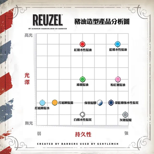 【REUZEL】荷蘭REUZEL粉紅豬超強髮油113g(超超強定型力)