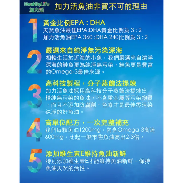 【Healthy Life 加力活】歐米加600魚油膠囊三瓶組(90顆/瓶)