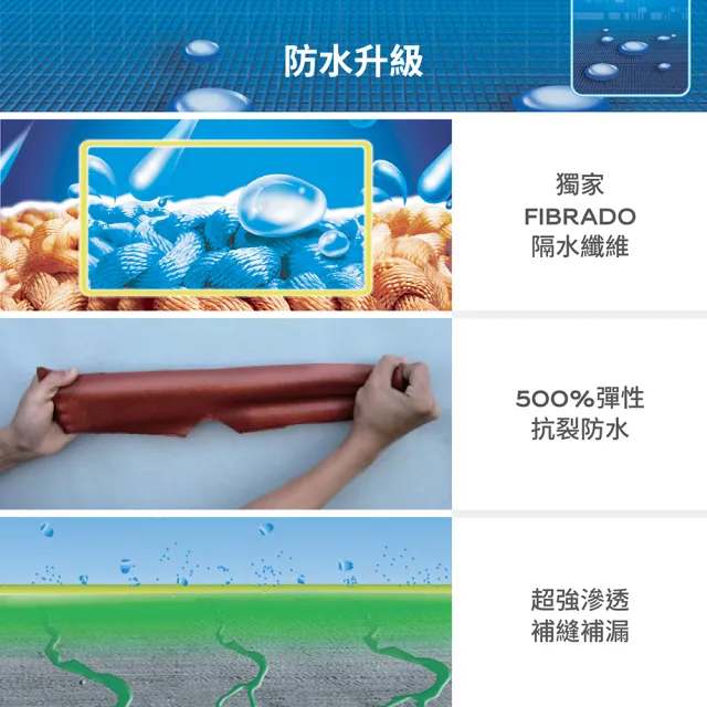 【得利】Dulux官方旗艦店★30坪基本版 A959倍剋漏屋頂防水組(防水漆 隔熱漆)