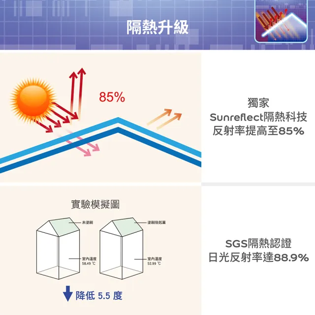 【得利】Dulux官方旗艦店★25坪加強版 A959倍剋漏屋頂防水組(防水漆 隔熱漆)