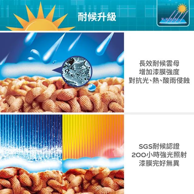 【得利】Dulux官方旗艦店★15坪基本版 A959倍剋漏屋頂防水組(防水漆 隔熱漆)