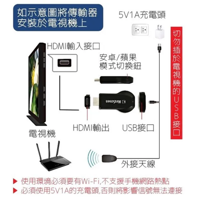 【BLADE】無線投影電視棒(無線、HDMI、投屏器、影音轉接器)