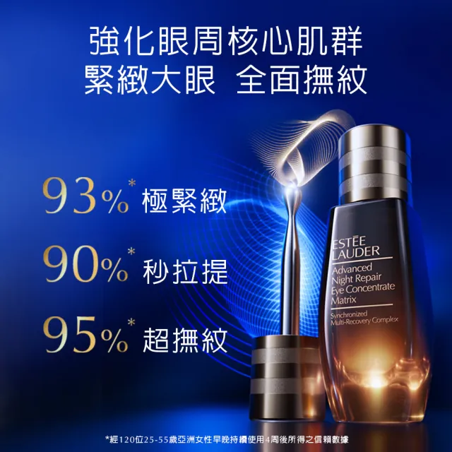 Estee Lauder 雅詩蘭黛】特潤冰導緊緻眼部精華15ml(緊緻大眼全面撫紋