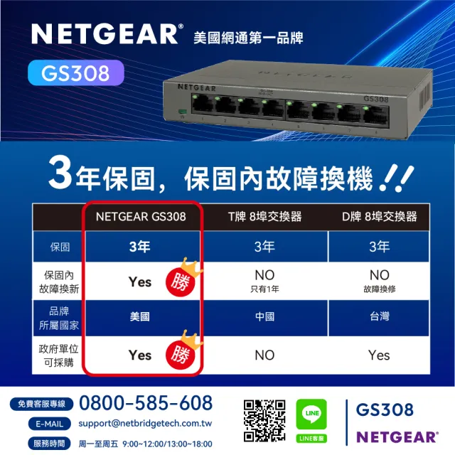 【NETGEAR】8埠 Gigabit 無網管 金屬殼 網路交換器 (GS308)