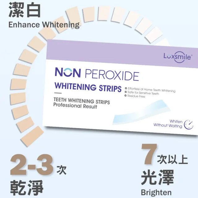 【FastWhite 齒速白】牙齒亮白貼片14天份(FastWhite x Luxsmile 不含藥用牙齒美白成分)