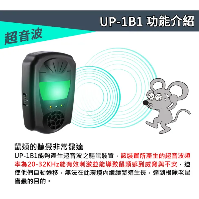 【DigiMax】鼠來跑 雙效型超音波驅鼠器 UP-1B1 二入組(超音波驅鼠 磁震波驅蟲 特殊驅鼠光波)