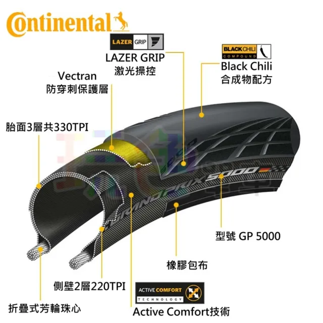 【Continental 馬牌】GP5000 外胎(OPNE胎 一級胎)