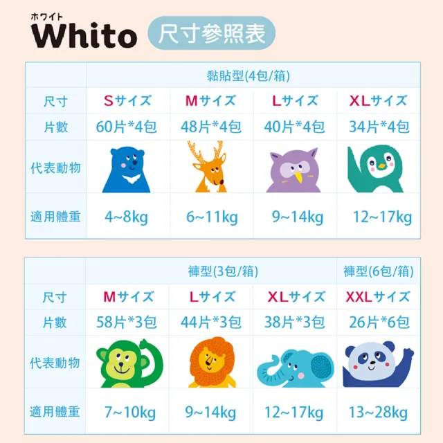 【nepia 王子】Whito超薄長效紙尿褲/尿布(S60*4包)