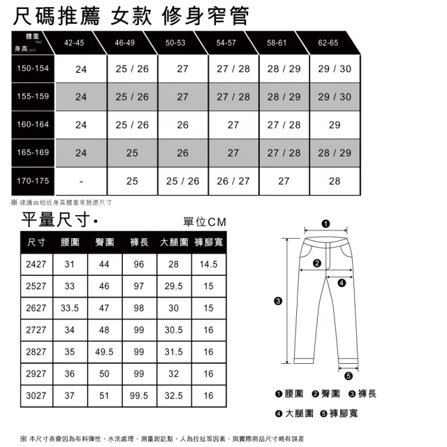 【LEVIS】女款 上寬下窄 高腰修身窄管牛仔長褲 Performance Cool 熱賣單品 85873-0112