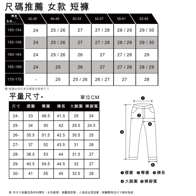 【LEVIS 官方旗艦】女款 501 90S高腰排釦直筒牛仔短褲 / 精工磨損刷破工藝 熱賣單品 A1962-0008