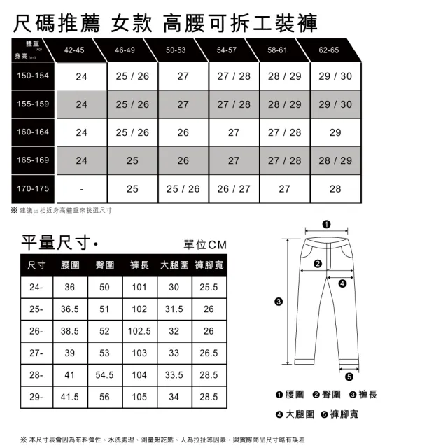 【LEVIS 官方旗艦】女款 高腰可拆式工裝長、短褲 / 腰間調節帶 / 玄武綠 熱賣單品 A5972-0001