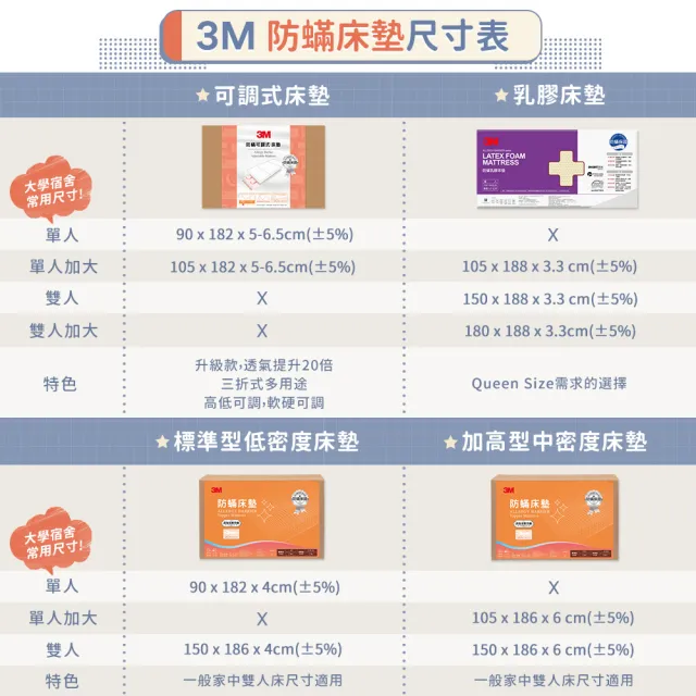 【3M】中密度防蹣泡棉床墊-加高型6cm(雙人5x6.2)