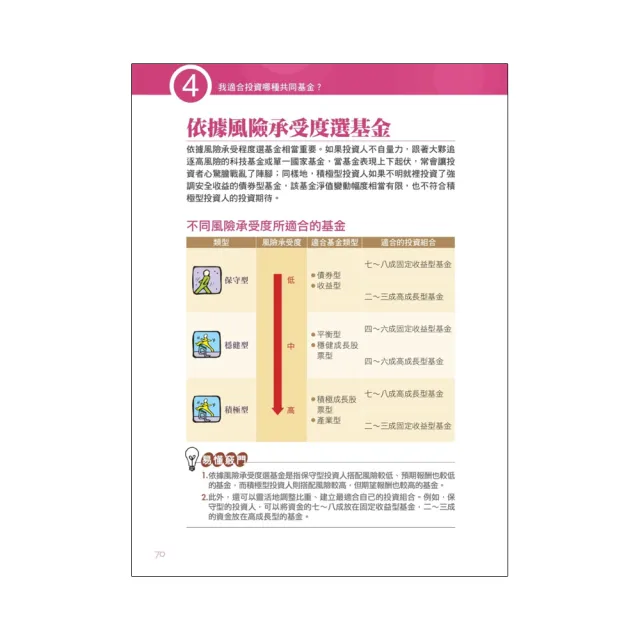 圖解第一次買基金．ETF就上手 最新修訂版