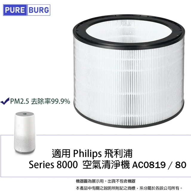 PUREBURG 適用飛利浦PHILIPS AC0819 80 AC0850 81空氣清淨機 副廠高效HEPA替換用濾網