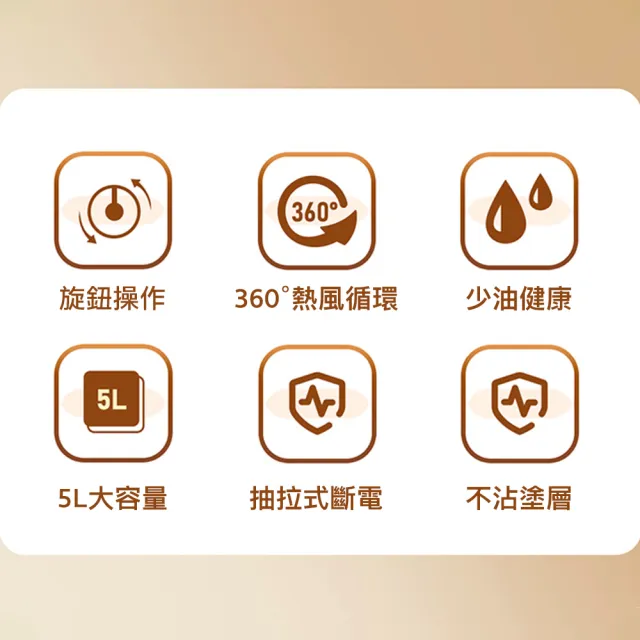 【小米有品】Lydsto 空氣炸鍋 5L 氣炸鍋(台灣版 可連手機APP 電壓110V 大容量 不沾塗層)