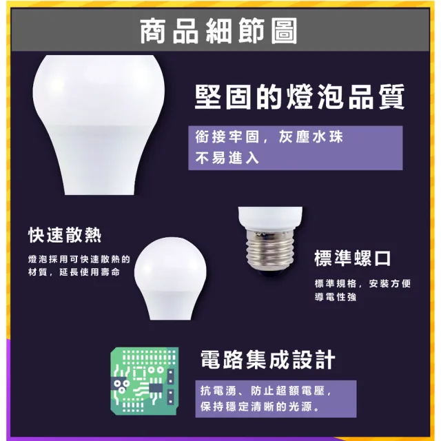 【光鋐科技】6入組 股票上市公司 16W LED燈泡 無藍光危害 E27燈頭 全電壓(白光/中性光/黃光)