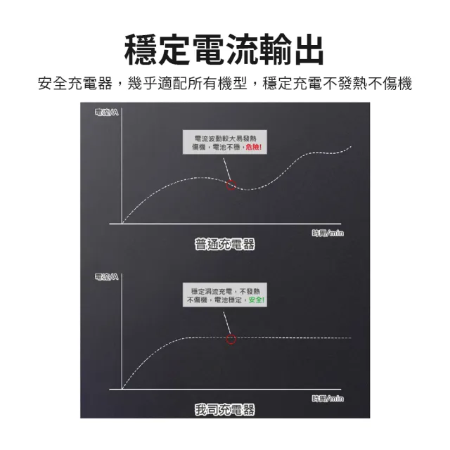 【LifeMarket】5V2A 變壓器(BSMI認證 防火材質 UL認證)