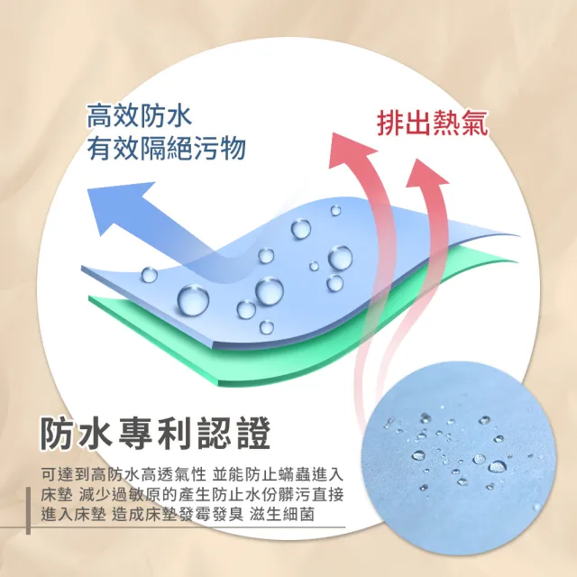 【寢室安居】護理級100%防水防蹣抗菌床包式保潔墊(雙人)