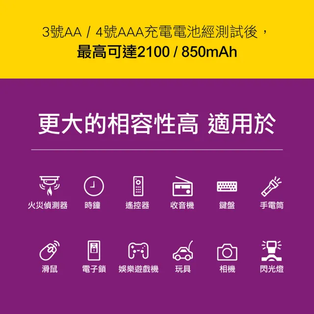 【Philips 飛利浦】低自放鎳氫充電電池3號12入+4號12入(贈USB 4槽智慧型充電器)