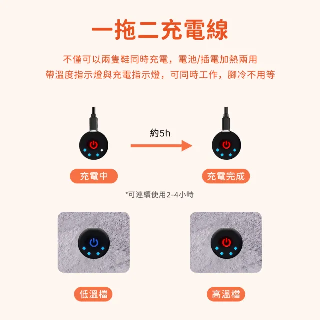 無線暖腳鞋 毛絨保暖拖鞋 發熱鞋(二段恆溫加熱 暖足鞋比泡腳機泡腳桶方便)