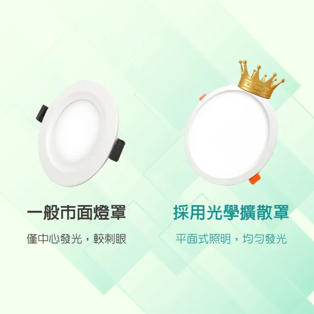 【青禾坊】好安裝系列 歐奇OC 10W LED 可調三色溫-4入(TK-AEG002 牆壁開關直接切換 壁切崁燈)