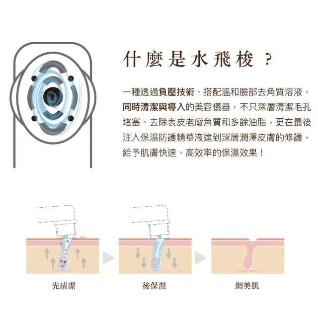 【ADOREU 艾朵蘊】網美肌 韓國6合1美容儀 微電流居家水飛梭(超越一般洗臉機、粉刺機)