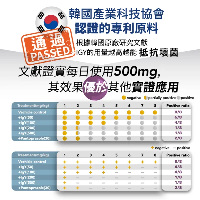 【大荷生研】逆刻停芽孢益生菌 1盒 20包(專利蛋黃粉IgY+綜合消化酵素+芽孢益生菌+牛蒡濃縮+高麗菜濃縮物)