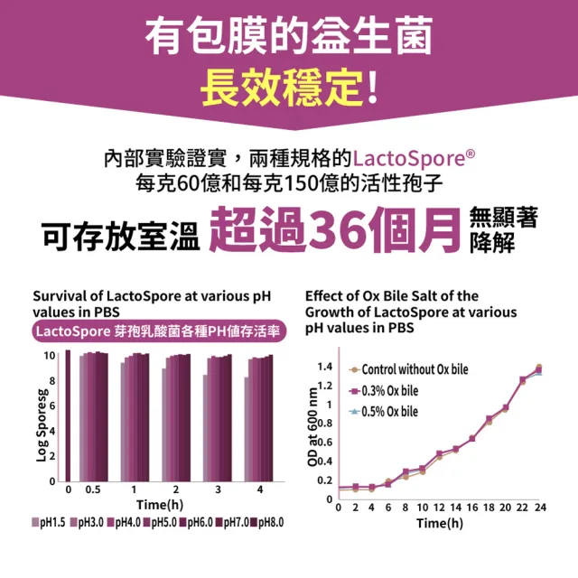 【大荷生研】逆刻停芽孢益生菌 1盒 20包(專利蛋黃粉IgY+綜合消化酵素+芽孢益生菌+牛蒡濃縮+高麗菜濃縮物)