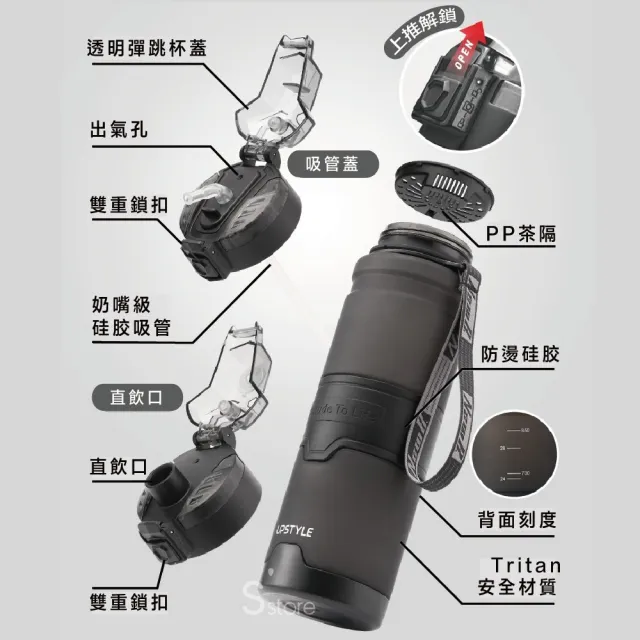 【S-SportPlus+】水壺 運動水壺 1000ML 健身水壺(防摔水壺 Tritan進口材質 大水壺)