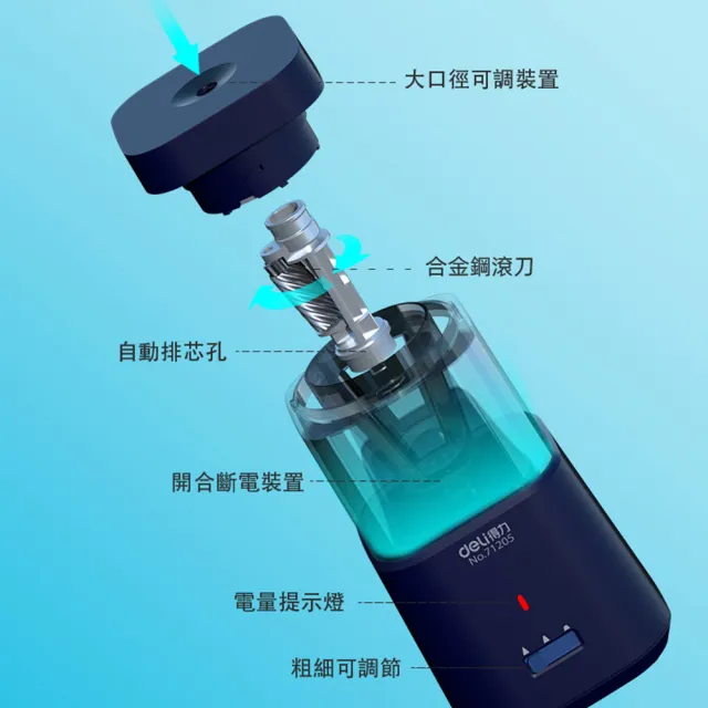 【得力】deli大小通吃電動削鉛筆機