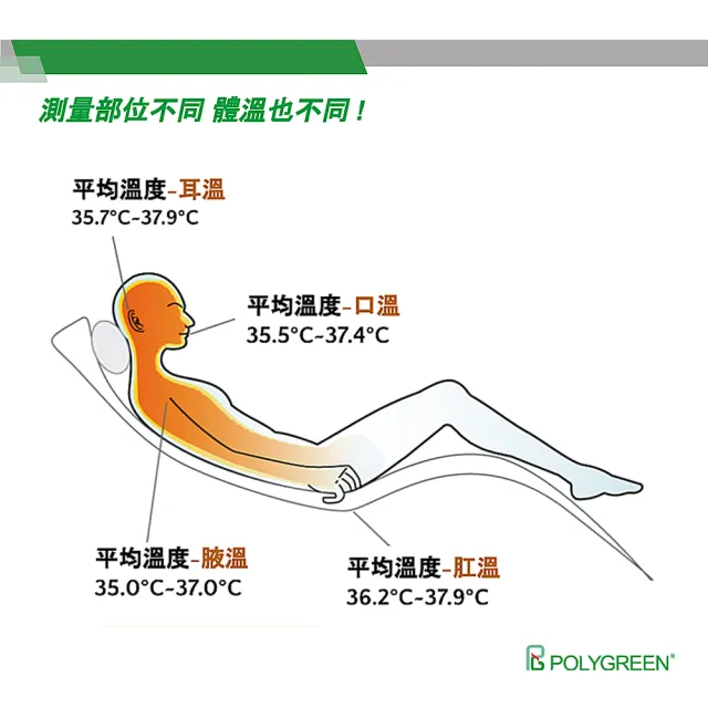 【polygreen 沛綠康】60秒電子體溫計(KD-204)
