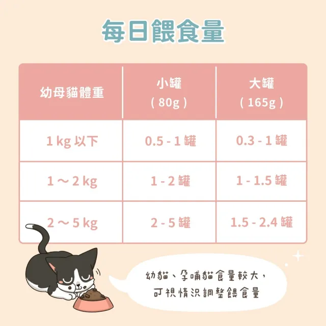 【汪喵星球】幼母貓營養主食罐165g*12入(貓主食罐)