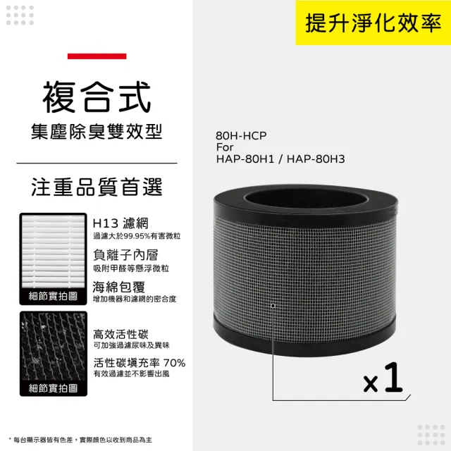 【蟎著媽】濾網(適用 HERAN 禾聯 HAP-80H1 HAP-80H3 80H1-HCP 空氣清淨機)