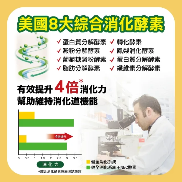 【YAYU Biomed 雅譽生醫】超級鳳梨酵素S10益菌膠囊3入組(共90顆)