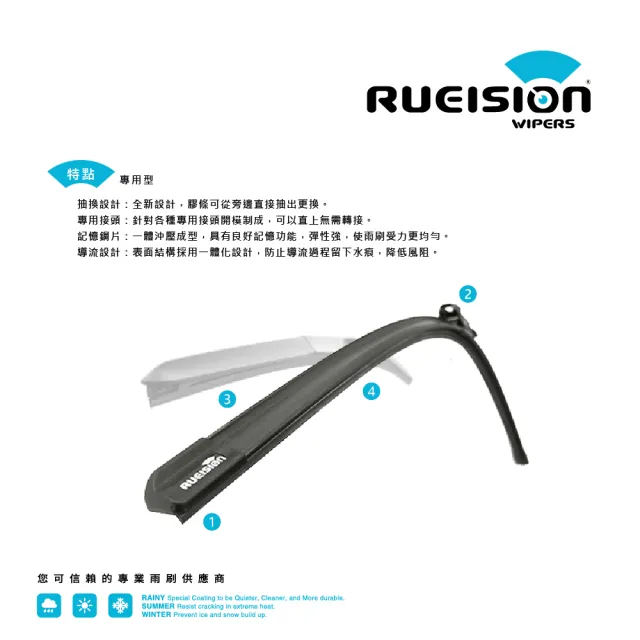 【RUEISION 銳視雨刷】VOLVO S40 S60 S80 S90 雨刷(務必確認接頭)