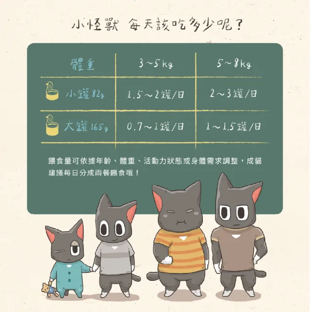 【怪獸部落】貓用一種肉無膠主食罐82g-純雞肉餐(貓主食罐 全齡貓)
