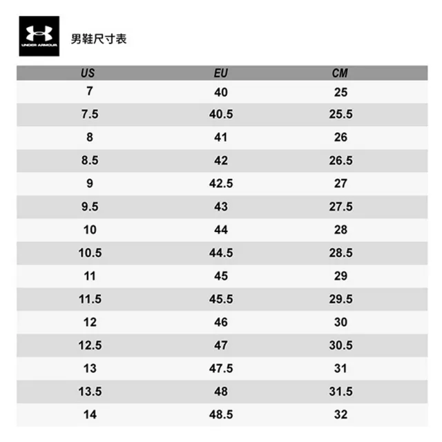 【UNDER ARMOUR】慢跑鞋 運動鞋 HOVR Phantom 3 SE 系列 男鞋 女鞋 多款任選(3026582-003&)
