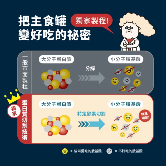 【HeroMama】溯源鮮肉主食罐165gx12入(貓咪主食罐 全齡貓)