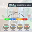 【IRIS OHYAMA 愛麗思歐雅瑪】日本IRIS PM2.5 空氣清淨除濕機 IJC-H120(台灣限定版)
