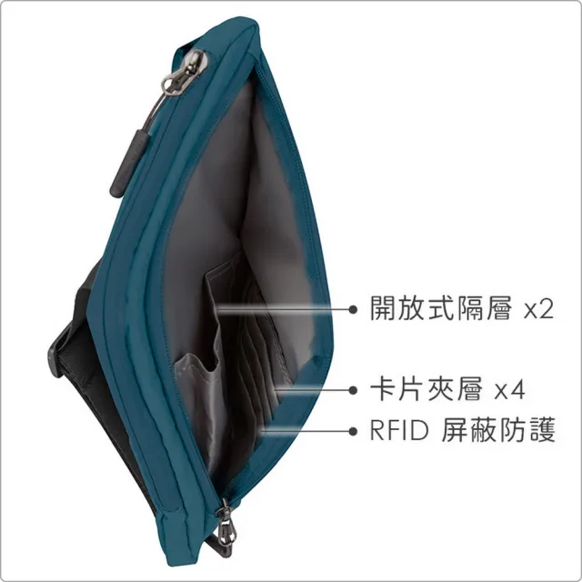 【Travelon】美國 輕便防盜斜背包 孔雀藍 / 側背包 斜背包 防盜包 出國 男包 RFID