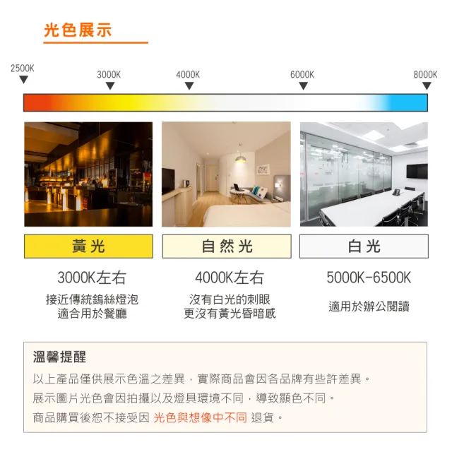 【Osram 歐司朗】LED MR16 7.5W 全電壓 杯燈 白光 黃光 自然光 10入組(MR16 7.5W 杯燈)