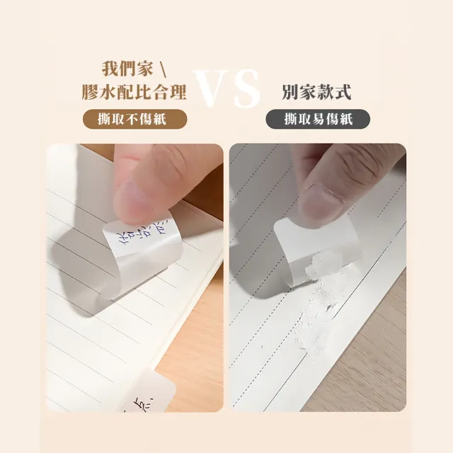 磨砂透明引索貼2件套(索引標籤貼紙 便條 筆記 標記貼 手帳 便利貼 便簽 記事貼 學生文具 辦公)