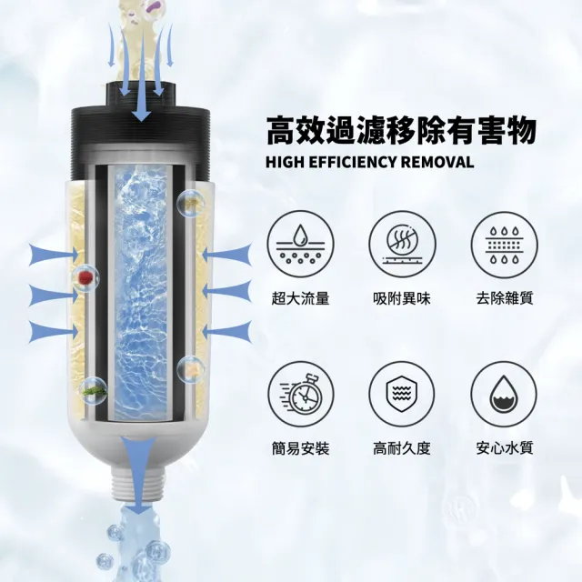 【ELEPRAY】純萃膠囊沐浴過濾器 活性碳淨化加強型(沐浴過濾器 前置過濾器 淋浴過濾器 蓮蓬頭濾水器)