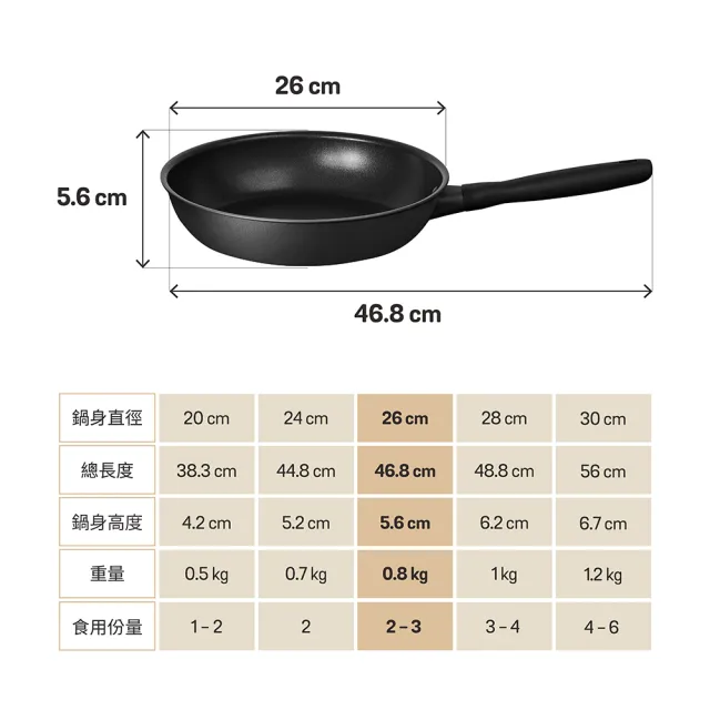 【MEYER 美亞】鎧甲系列全黑陽極陶瓷不沾鍋平底鍋26cm(IH/電磁爐適用)